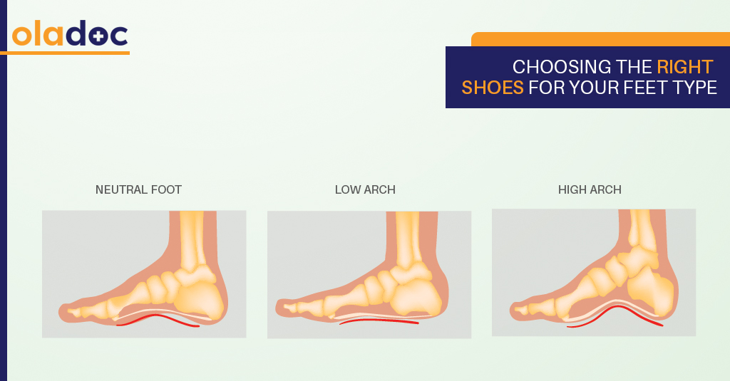 FOOT LOVE: CHOOSING THE RIGHT SHOES FOR 