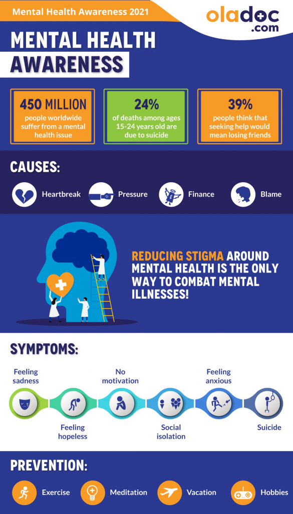 Benefits of Optimism for Mental Health - World Mental Health Day